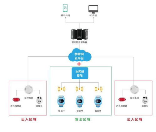 領跑醫療物聯網 貓度科技網站全新升級，網絡技術服務邁上新臺階