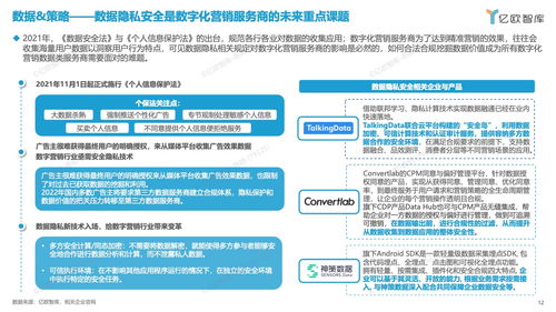 億歐智庫(kù) 2023中國(guó)數(shù)字化營(yíng)銷(xiāo)產(chǎn)品技術(shù)推廣洞察與趨勢(shì)報(bào)告