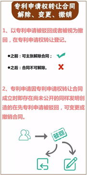 技術(shù)轉(zhuǎn)讓合同的核心義務(wù)解析 不只是“交付”那么簡(jiǎn)單